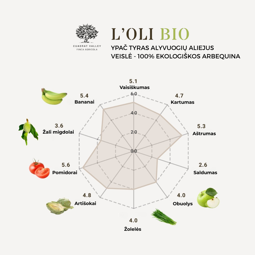 Ypač tyras alyvuogių aliejus L’OLI BIO RESERVA FAMILIAR DOP